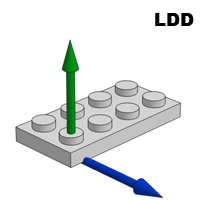 Tutorial_LDD_LDDorigin